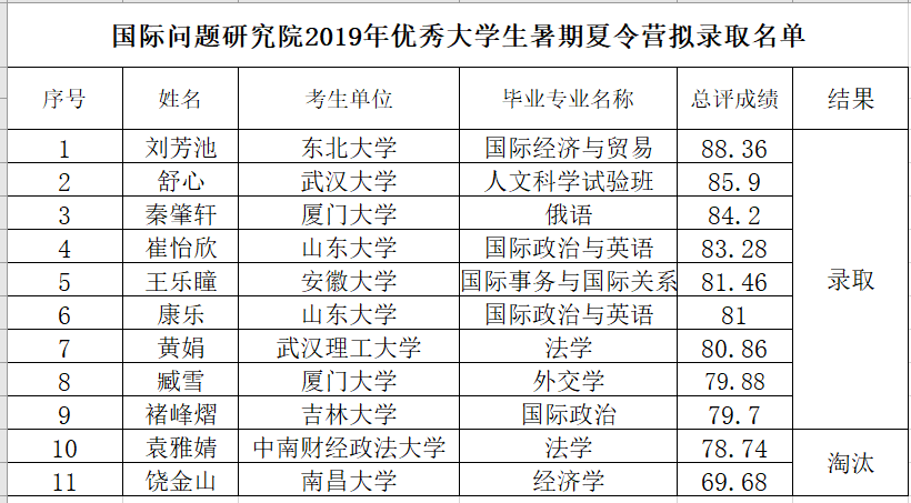 国问