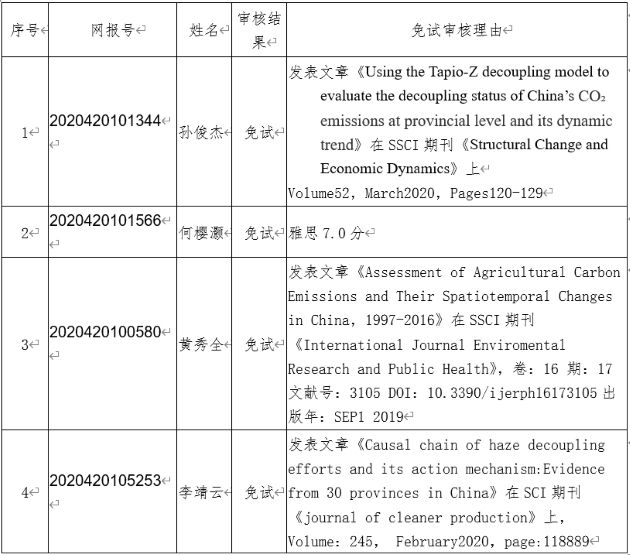 国问2020博士英语免试名单