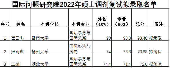 国问